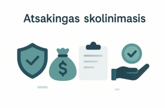 Atsakingas skolinimasis