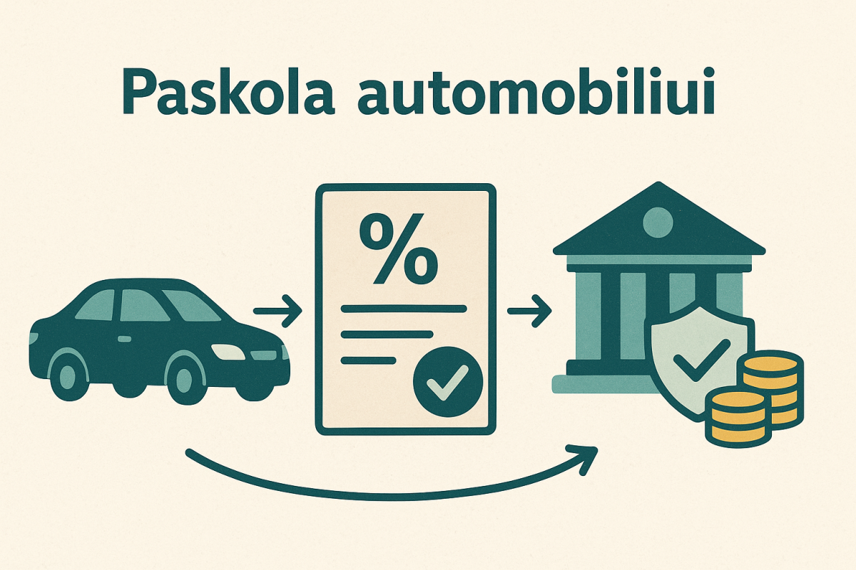Paskola automobiliui