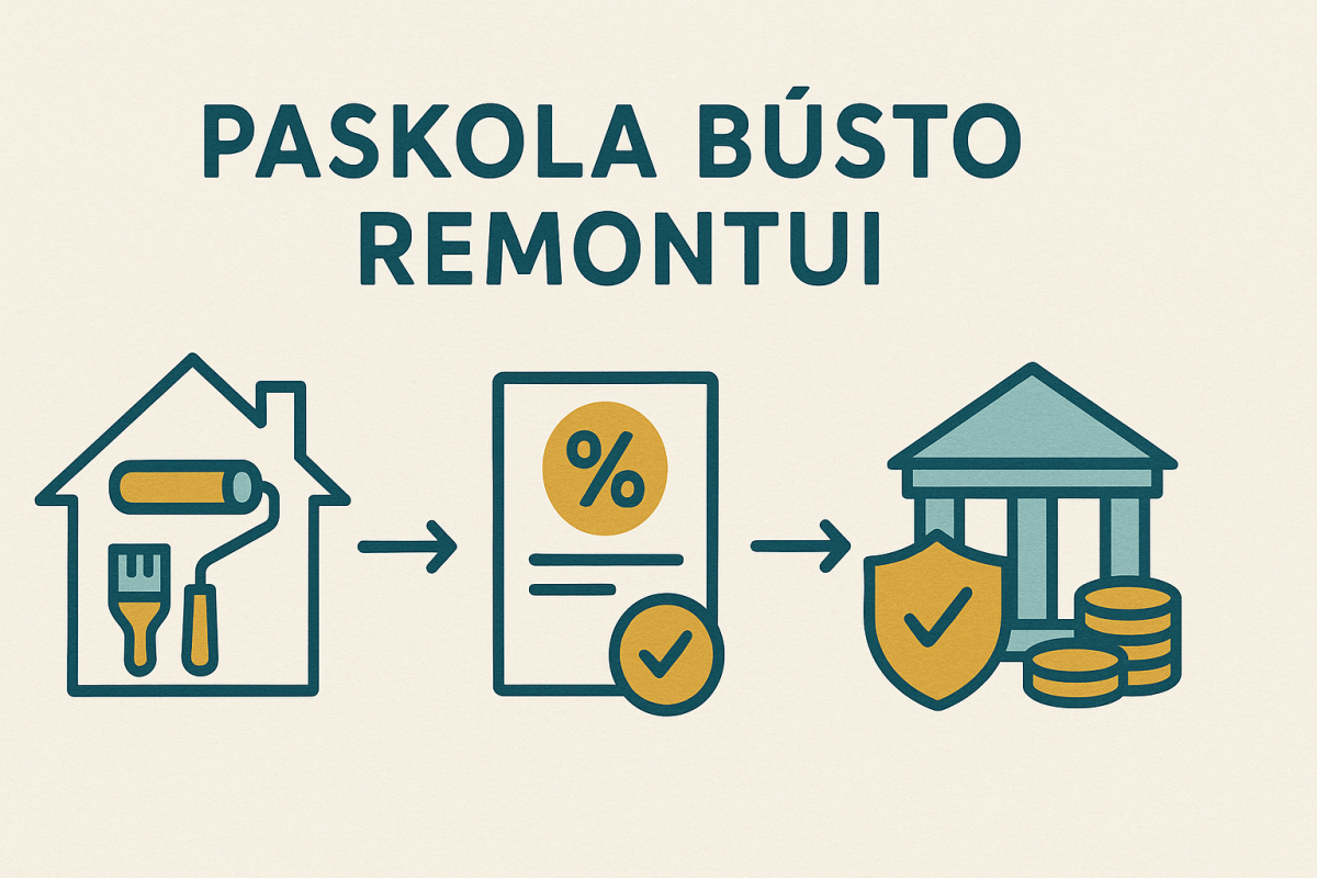 Paskola būsto remontui