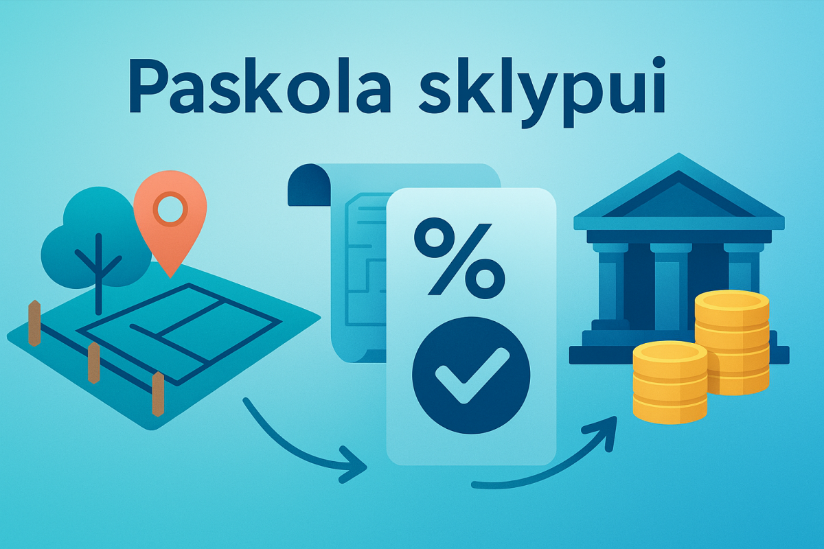 Paskola sklypui