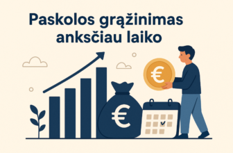 Paskolos grąžinimas anksčiau laiko