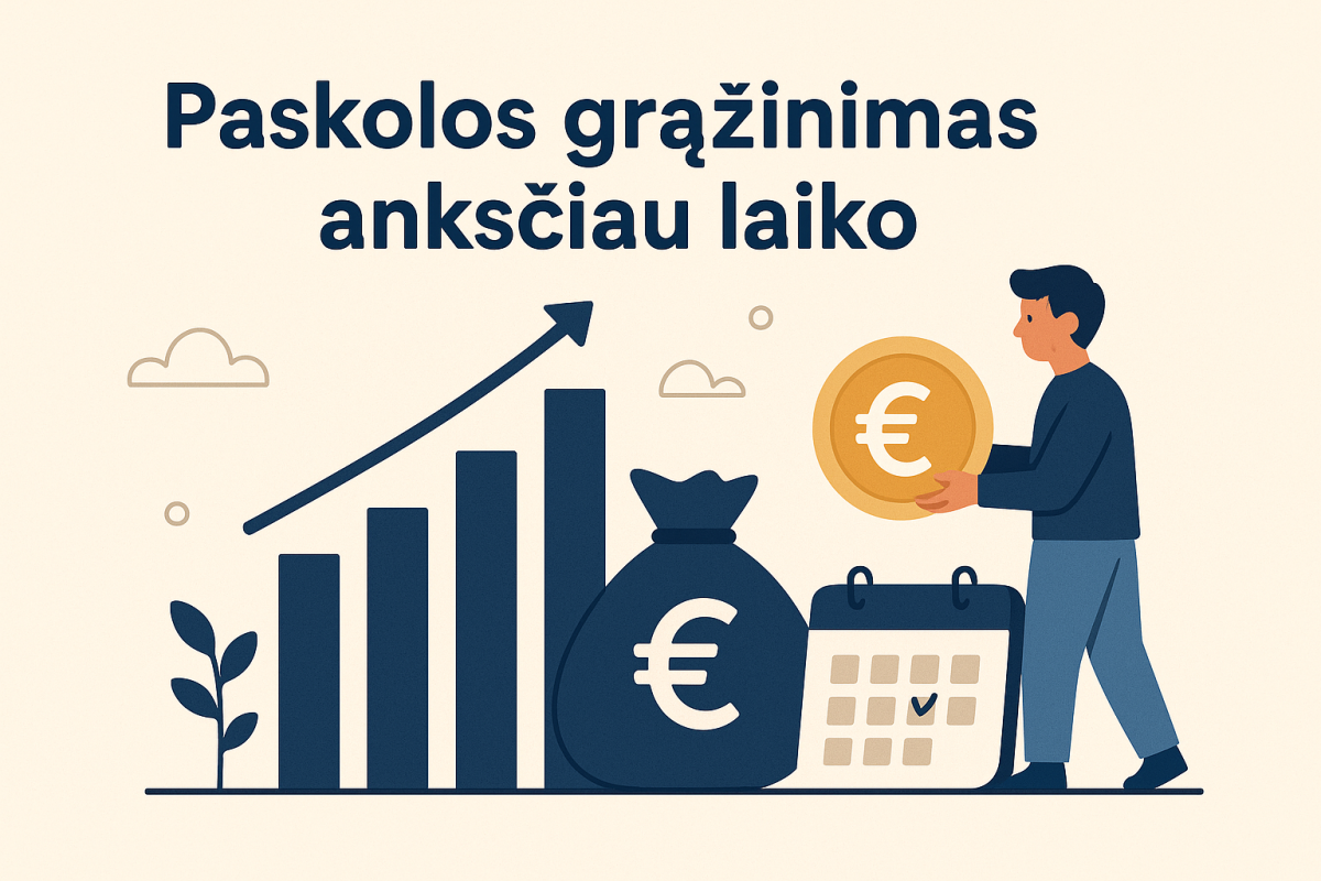 Paskolos grąžinimas anksčiau laiko