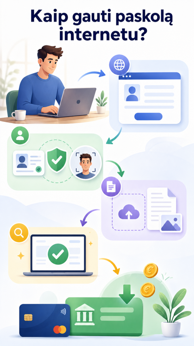 Kaip gauti paskolą internetu