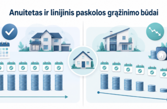 Anuitetas ir linijinis paskolos grąžinimo būdai