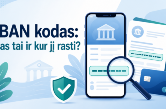 IBAN kodas