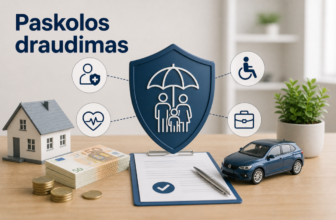 Paskolos ir kredito draudimas